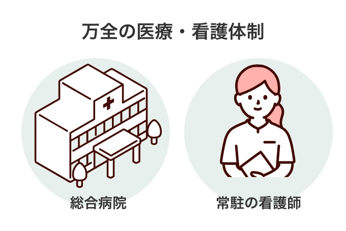 総合病院との 医療連携