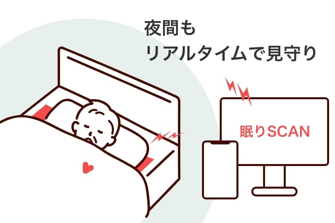 見守り支援システム「眠りSCAN」