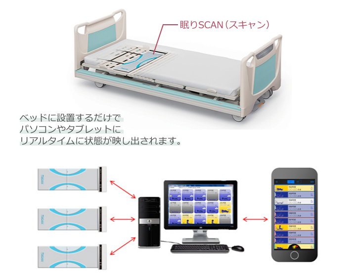 見守り支援システム「眠りSCAN」